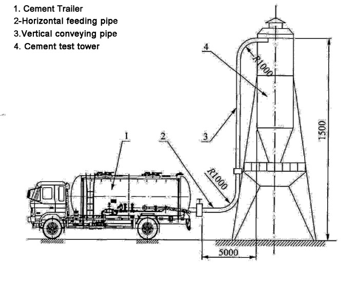 capacité de déchargement d'un camion-citerne à ciment